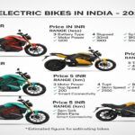 2025 में भारत की टॉप 5 इलेक्ट्रिक बाइक्स: कीमत, रेंज और फीचर्स की पूरी समीक्षा | Top 5 Electric Bikes in India 2025: Full Review of Price, Range & Features