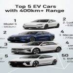 टॉप 5 इलेक्ट्रिक कारें जिनकी रेंज 400km+ है l Top 5 EV Cars with 400km+ Range