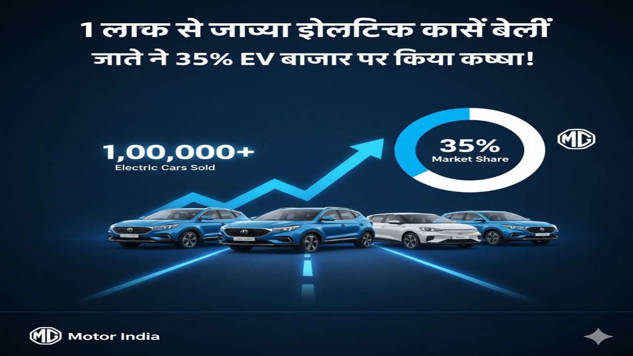 1 लाख से ज्यादा इलेक्ट्रिक कारें बेचीं — MG ने 35% EV बाजार पर किया कब्जा!”